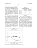 ANTIOXIDANT STABILIZED CROSSLINKED ULTRA-HIGH MOLECULAR WEIGHT POLYETHYLENE FOR MEDICAL DEVICE APPLICATIONS diagram and image