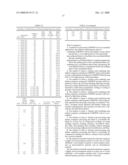 ANTIOXIDANT STABILIZED CROSSLINKED ULTRA-HIGH MOLECULAR WEIGHT POLYETHYLENE FOR MEDICAL DEVICE APPLICATIONS diagram and image