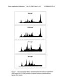 Methods and Uses of Antibodies in the Purification of Interferon diagram and image