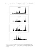 Methods and Uses of Antibodies in the Purification of Interferon diagram and image