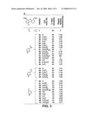 Transthyretin Stabilization diagram and image