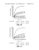 Transthyretin Stabilization diagram and image