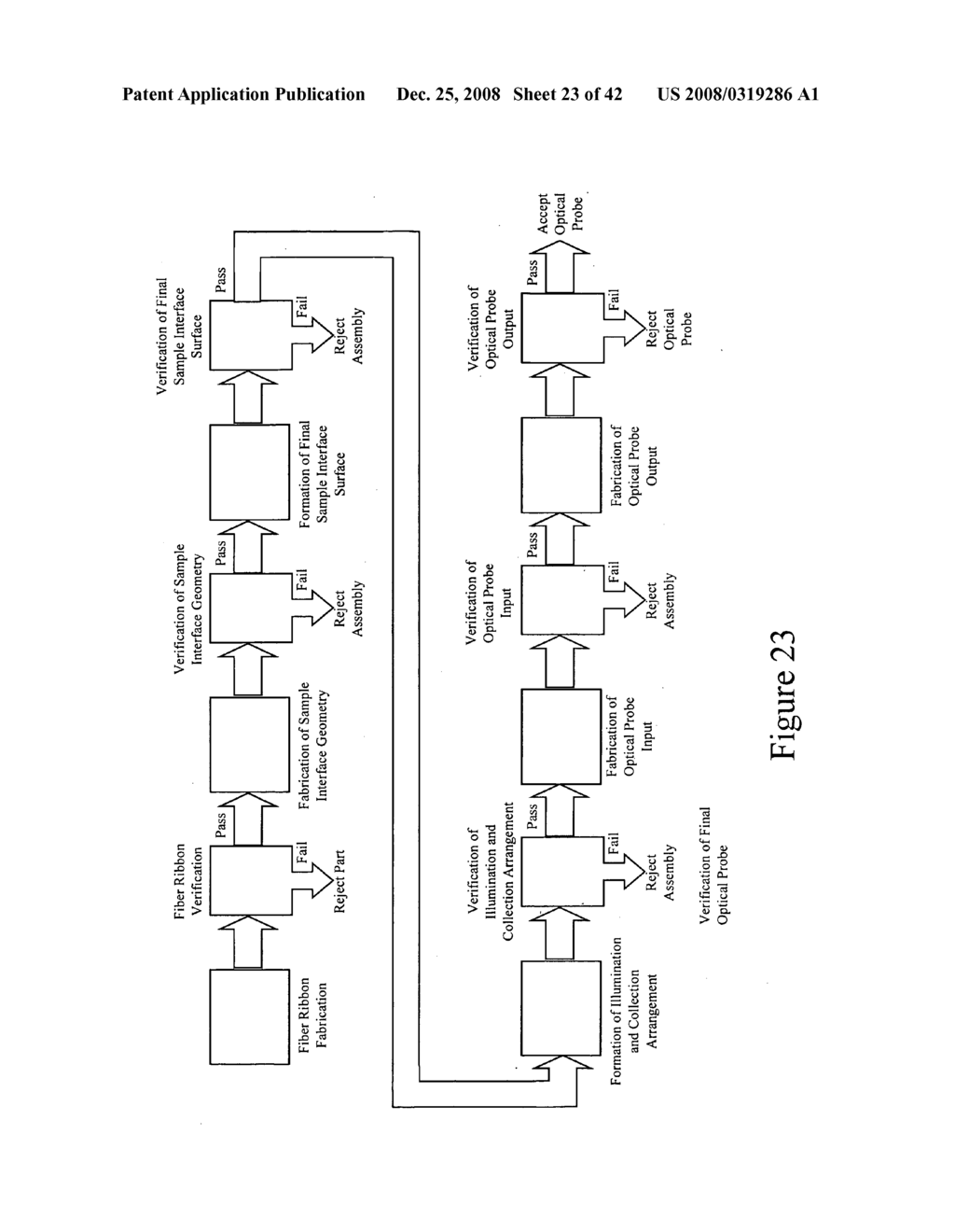 Optical Probes for Non-Invasive Analyte Measurements - diagram, schematic, and image 24