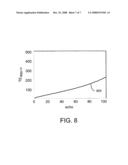 METHOD AND APPARATUS FOR GENERATING A FLIP ANGLE SCHEDULE FOR A SPIN ECHO TRAIN PULSE SEQUENCE diagram and image