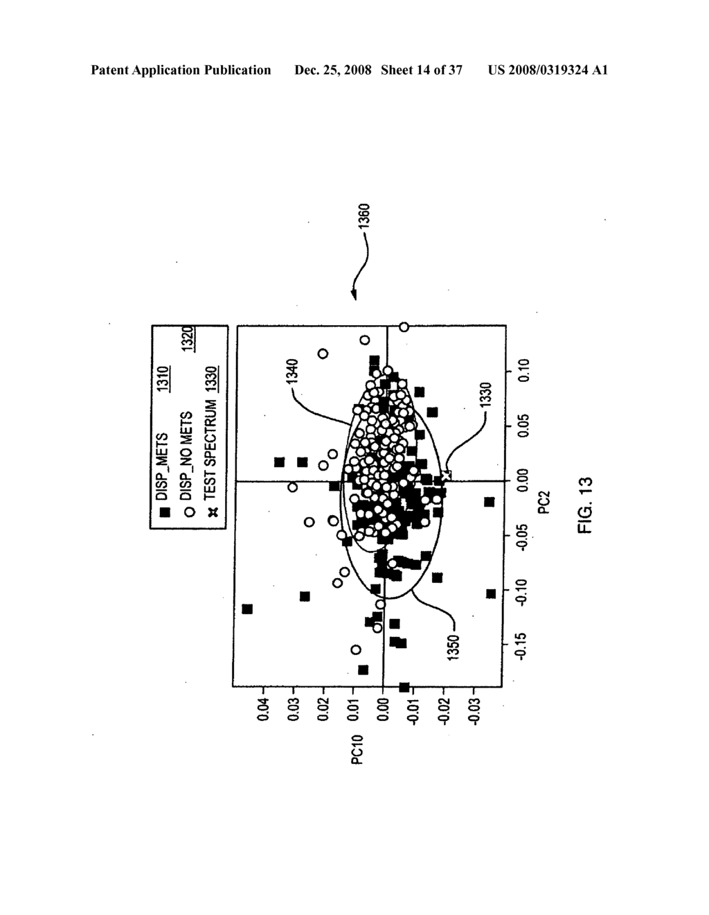 DISTINGUISHING BETWEEN INVASIVE DUCTAL CARCINOMA AND INVASIVE LOBULAR CARCINOMA USING RAMAN MOLECULAR IMAGING - diagram, schematic, and image 15