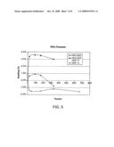 Thioester-ester-amide copolymers diagram and image