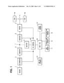 Charge-discharge management apparatus and computer readable medium comprising instructions for achieving the apparatus diagram and image