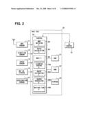 Charge-discharge management apparatus and computer readable medium comprising instructions for achieving the apparatus diagram and image