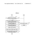 Vehicle Driving Control Unit diagram and image