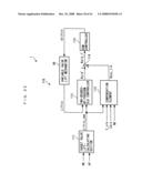 Control System diagram and image