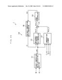 Control System diagram and image