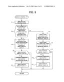 Electronic device and recording medium diagram and image