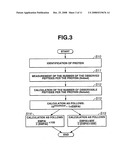 Absolute Quantitation of Protein Contents Based on Exponentially Modified Protein Abundance Index by Mass Spectrometry diagram and image