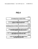 Absolute Quantitation of Protein Contents Based on Exponentially Modified Protein Abundance Index by Mass Spectrometry diagram and image