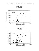 Absolute Quantitation of Protein Contents Based on Exponentially Modified Protein Abundance Index by Mass Spectrometry diagram and image