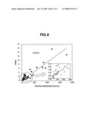 Absolute Quantitation of Protein Contents Based on Exponentially Modified Protein Abundance Index by Mass Spectrometry diagram and image