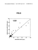 Absolute Quantitation of Protein Contents Based on Exponentially Modified Protein Abundance Index by Mass Spectrometry diagram and image