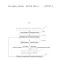 Systems and Methods for Designing Molecules with Affinity for Therapeutic Target Proteins diagram and image