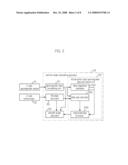 Apparatus and Method For Estimating Virtual Axis Magnetic Compass Data to Compensate the Tilt Error of Biaxial Magnetic Compass, and Apparatus For Calculating Azimuth Based on the Same diagram and image