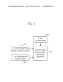 Apparatus and Method For Estimating Virtual Axis Magnetic Compass Data to Compensate the Tilt Error of Biaxial Magnetic Compass, and Apparatus For Calculating Azimuth Based on the Same diagram and image