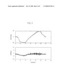 Apparatus and Method For Estimating Virtual Axis Magnetic Compass Data to Compensate the Tilt Error of Biaxial Magnetic Compass, and Apparatus For Calculating Azimuth Based on the Same diagram and image