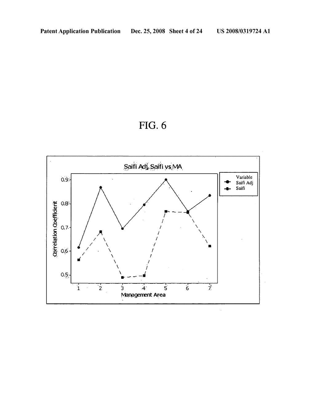 ELECTRIC POWER DISTRIBUTION INTERRUPTION RISK ASSESSMENT CALCULATOR - diagram, schematic, and image 05