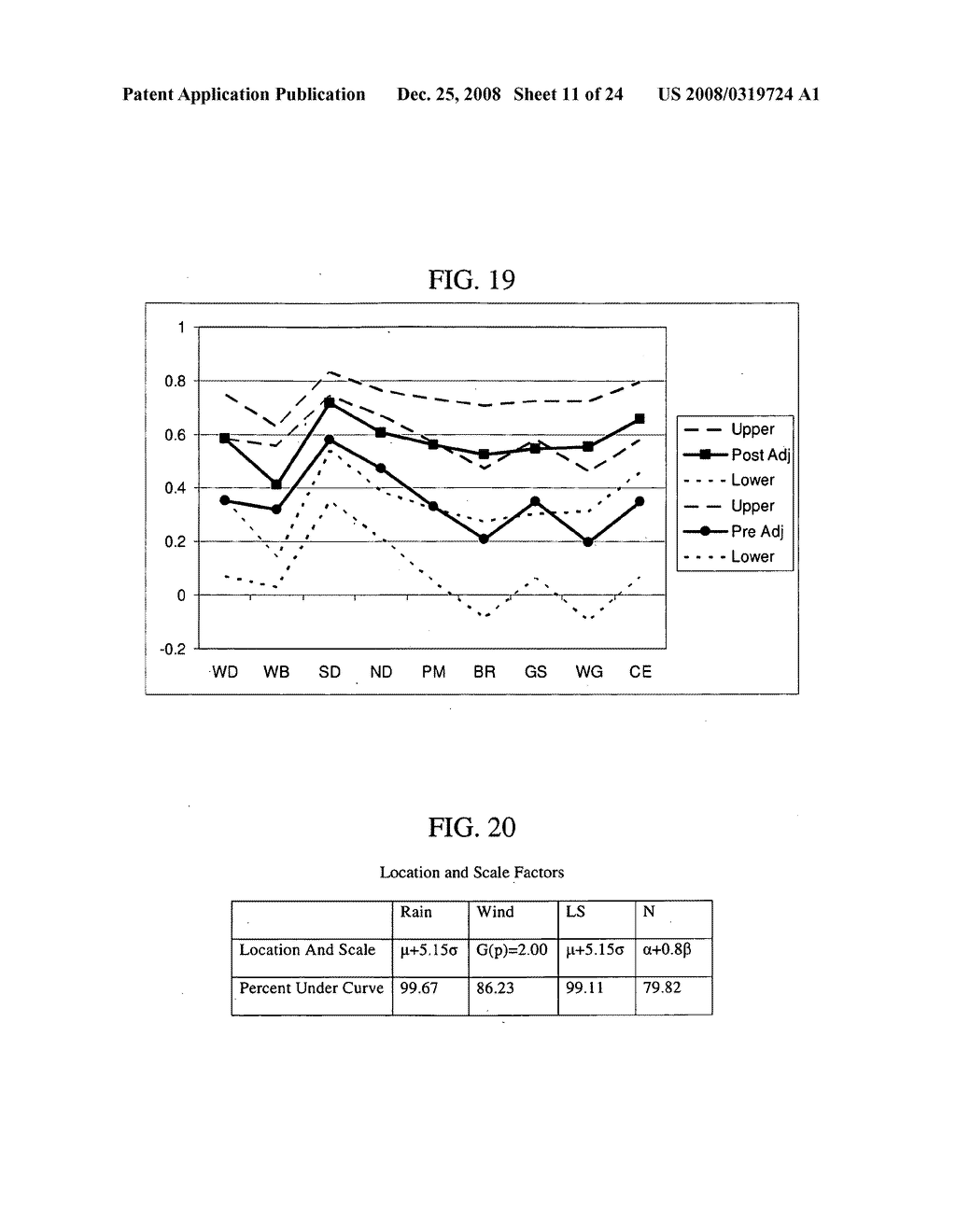 ELECTRIC POWER DISTRIBUTION INTERRUPTION RISK ASSESSMENT CALCULATOR - diagram, schematic, and image 12