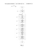 SYSTEM AND BUSINESS METHOD FOR LEASING A MOLD diagram and image