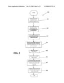 Systems and methods for extending a patent monopoly on an active ingredient for a chemical composition and on the chemical composition having the active ingredient diagram and image