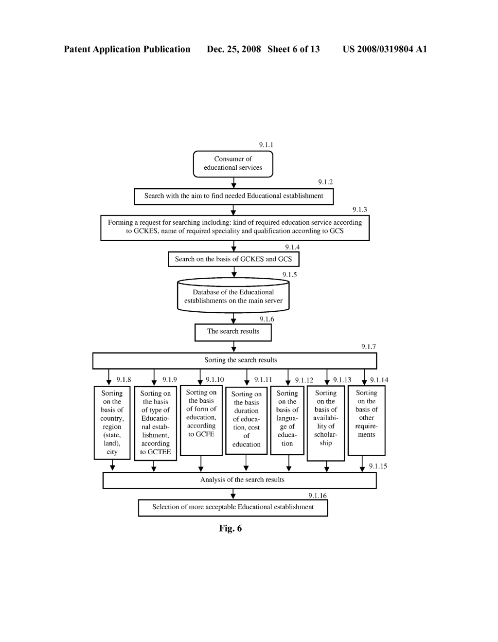 System and method of global electronic market of educational services in the Internet - diagram, schematic, and image 07