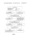 SEARCH METHODS AND SYSTEMS USING PERIODIC PAYMENT DATA TO IDENTIFY ITEMS BY LUMP SUM VALUE diagram and image