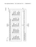 Using payment mode rankings responsive to item attributes diagram and image