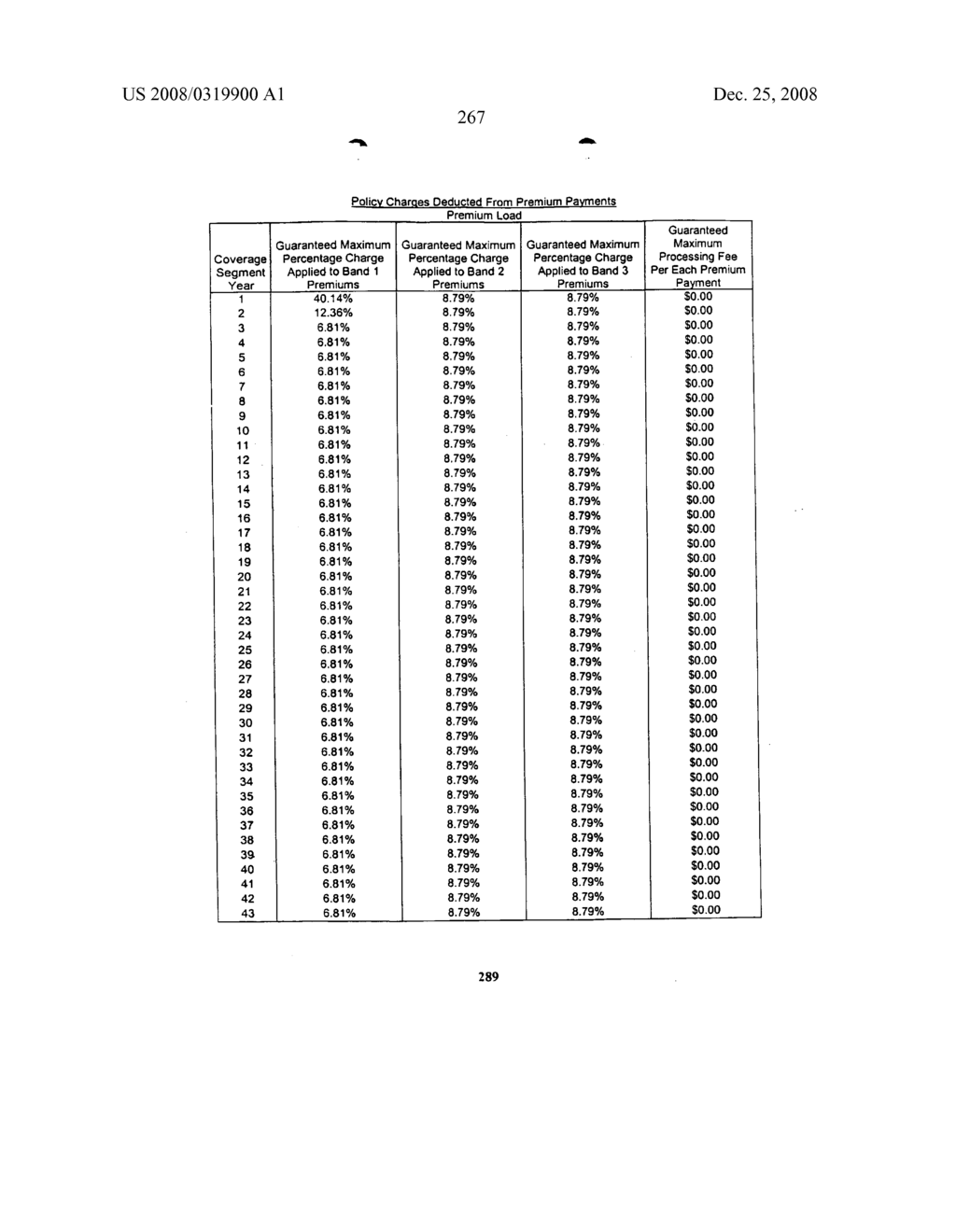 Life insurance products under a single approved form - diagram, schematic, and image 287