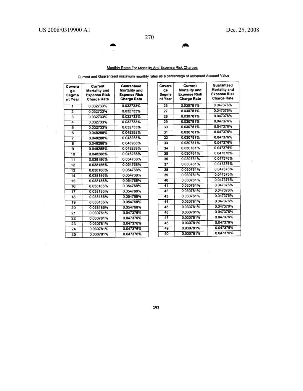 Life insurance products under a single approved form - diagram, schematic, and image 290