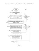 Packet Schema for Pay-as-You-Go Service Provisioning diagram and image