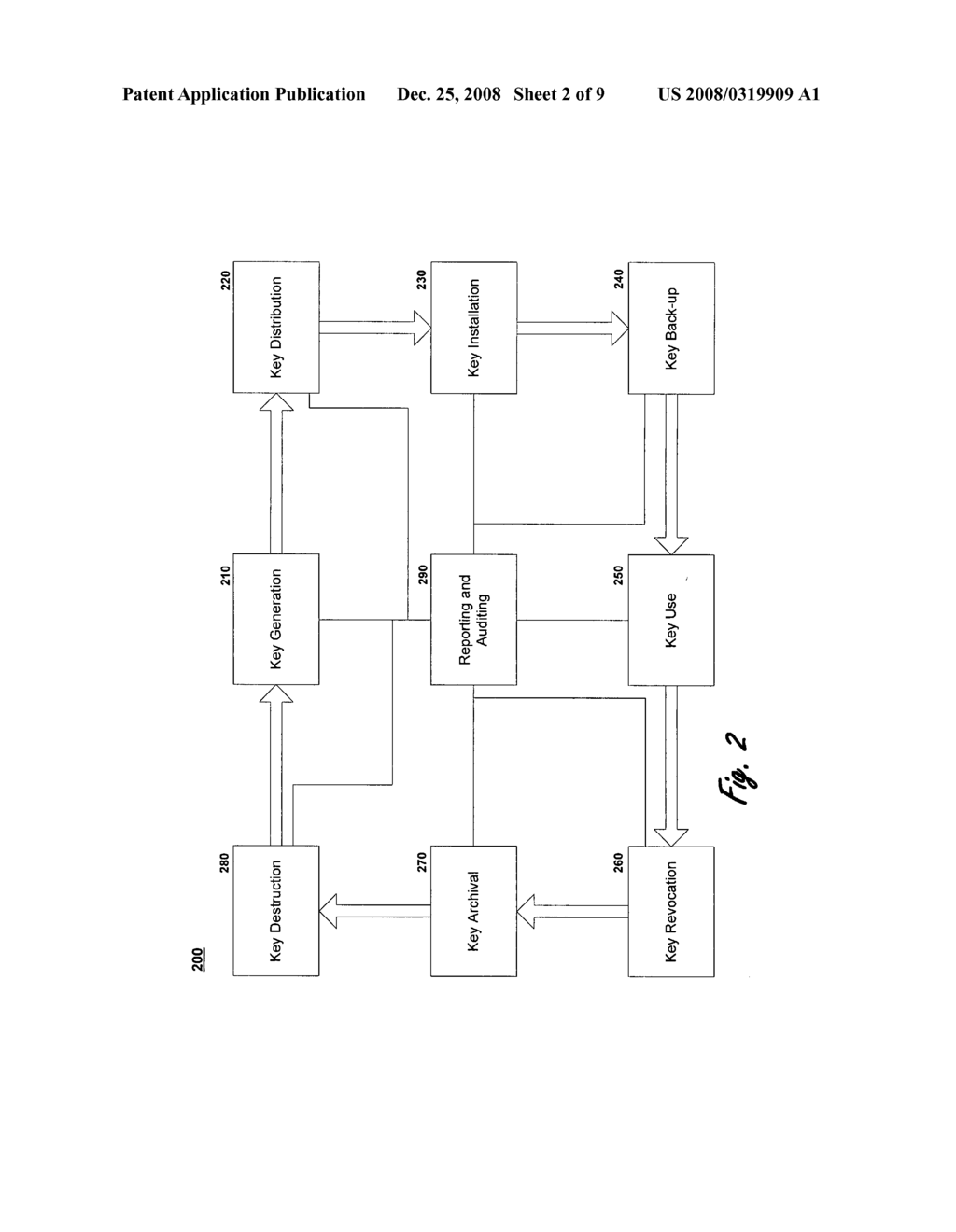 System and method for managing the lifecycle of encryption keys - diagram, schematic, and image 03