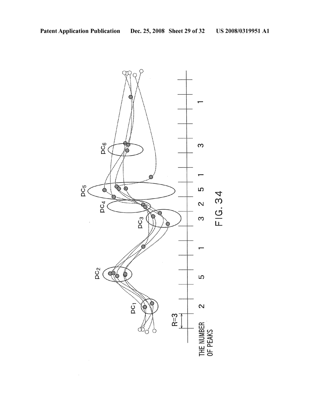 APPARATUS AND METHOD FOR CLASSIFYING TIME-SERIES DATA AND TIME-SERIES DATA PROCESSING APPARATUS - diagram, schematic, and image 30