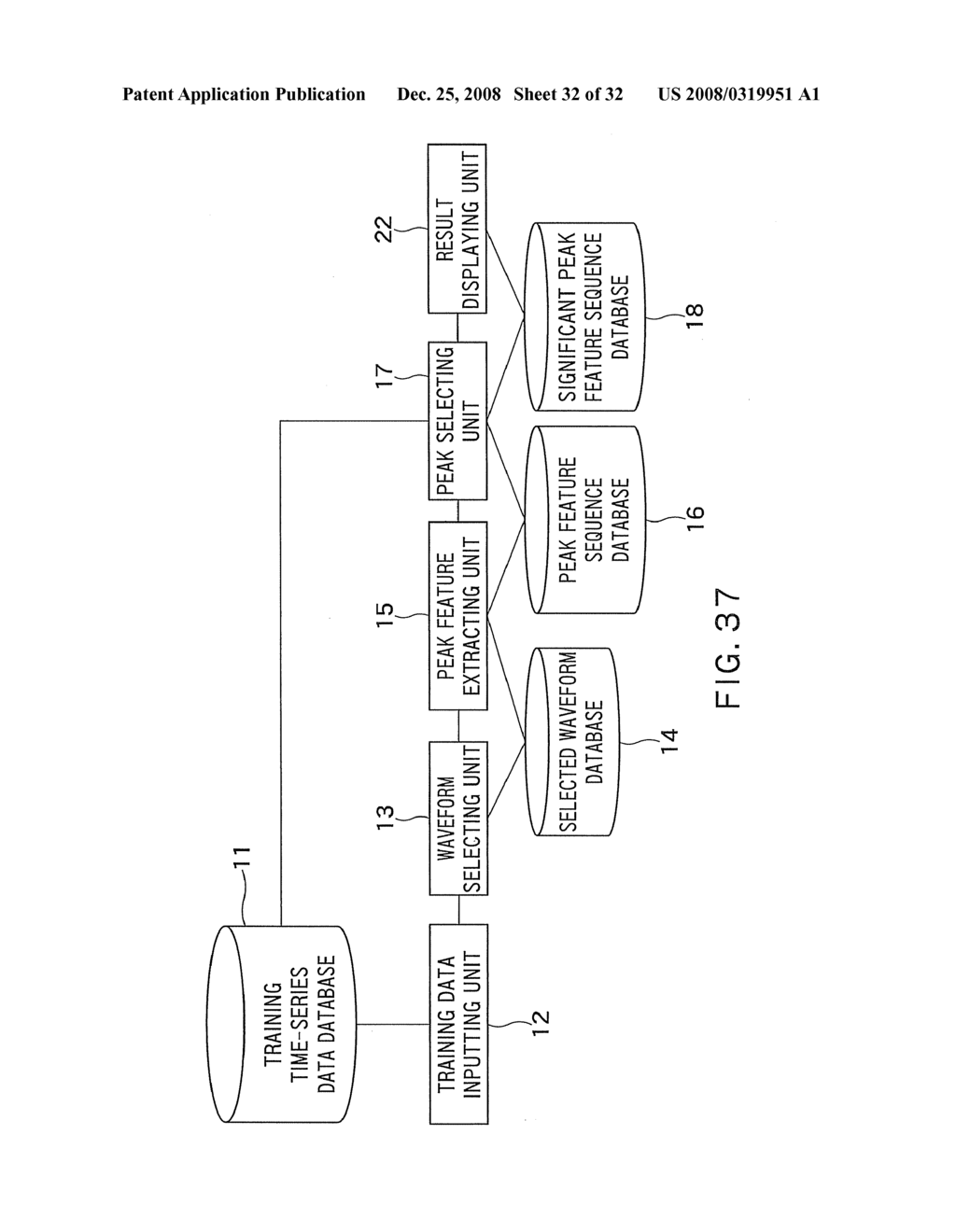 APPARATUS AND METHOD FOR CLASSIFYING TIME-SERIES DATA AND TIME-SERIES DATA PROCESSING APPARATUS - diagram, schematic, and image 33