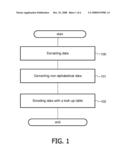 Method and Apparatus for Manipulating Data Files diagram and image