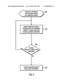 STATEMENT GENERATION USING STATEMENT PATTERNS diagram and image