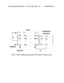 Discriminative Feature Selection System Using Active Mining Technique diagram and image