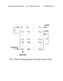 Discriminative Feature Selection System Using Active Mining Technique diagram and image