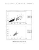 Discriminative Feature Selection System Using Active Mining Technique diagram and image