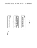 Method and a computer program for inode allocation and De-Allocation diagram and image