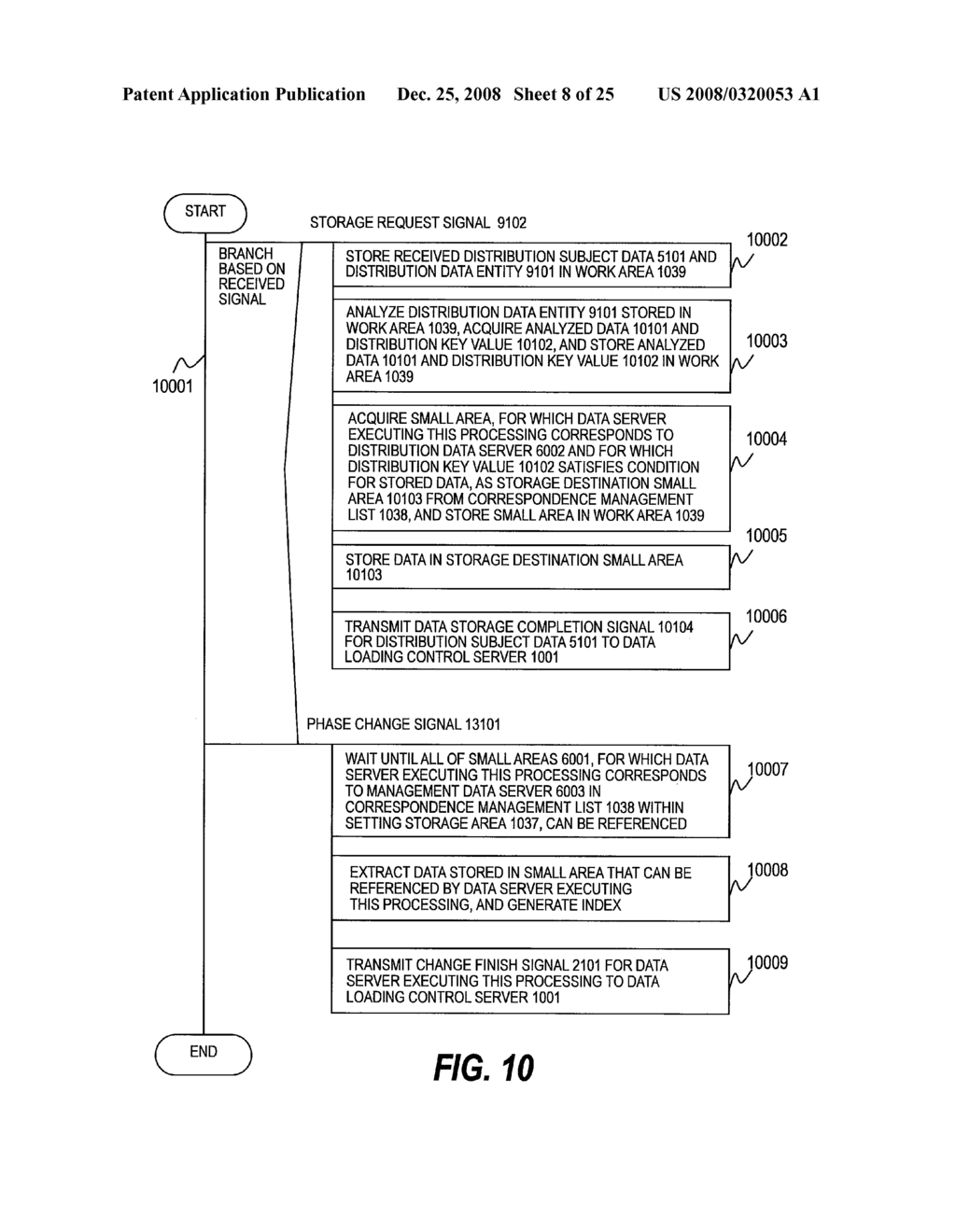 DATA MANAGEMENT METHOD FOR ACCESSING DATA STORAGE AREA BASED ON CHARACTERISTIC OF STORED DATA - diagram, schematic, and image 09