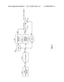 METHOD AND SYSTEM FOR CONSTANT AMPLITUDE RANDOM SEQUENCE CONSTRUCTION diagram and image