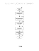 METHOD AND SYSTEM FOR CONSTANT AMPLITUDE RANDOM SEQUENCE CONSTRUCTION diagram and image