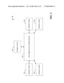 SERVICE COMPONENTIZATION AND COMPOSITION ARCHITECTURE diagram and image