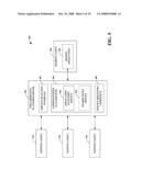 SERVICE COMPONENTIZATION AND COMPOSITION ARCHITECTURE diagram and image