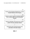 USB DEVICE COMMUNICATION APPARATUS, SYSTEMS, AND METHODS diagram and image